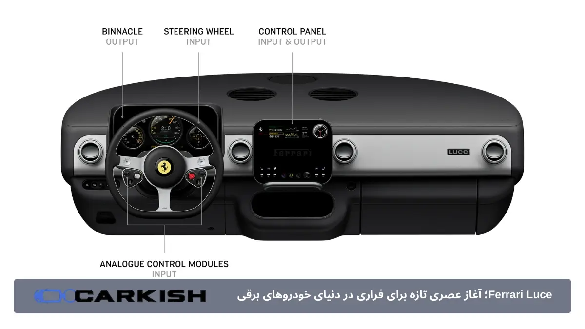 کابین و رابط کاربری فراری لوچه